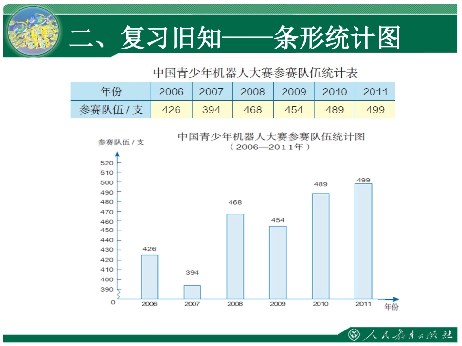 五下折线统计图(1)_第3页