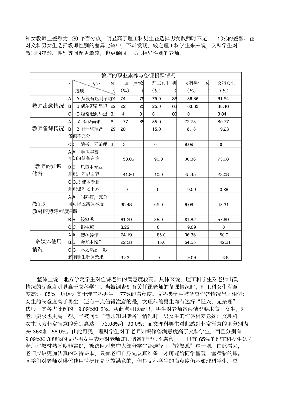 对大学教师课堂授课的满意度调查报告_第3页
