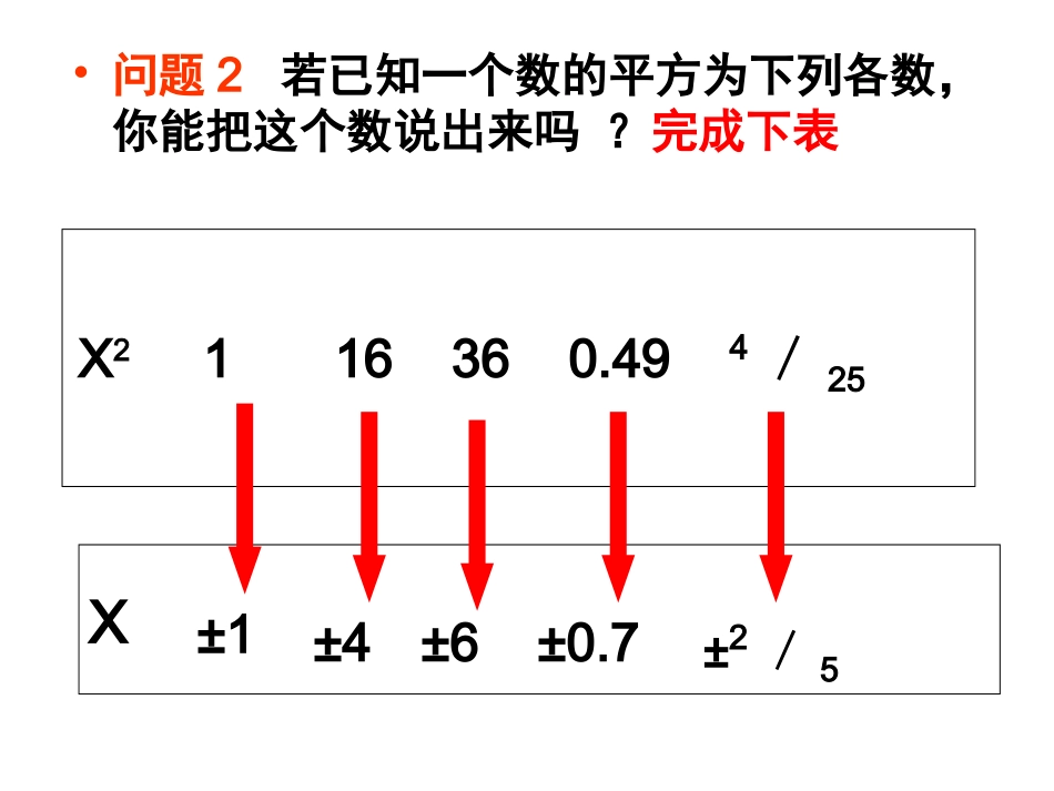算数平方根课件第一课_第2页