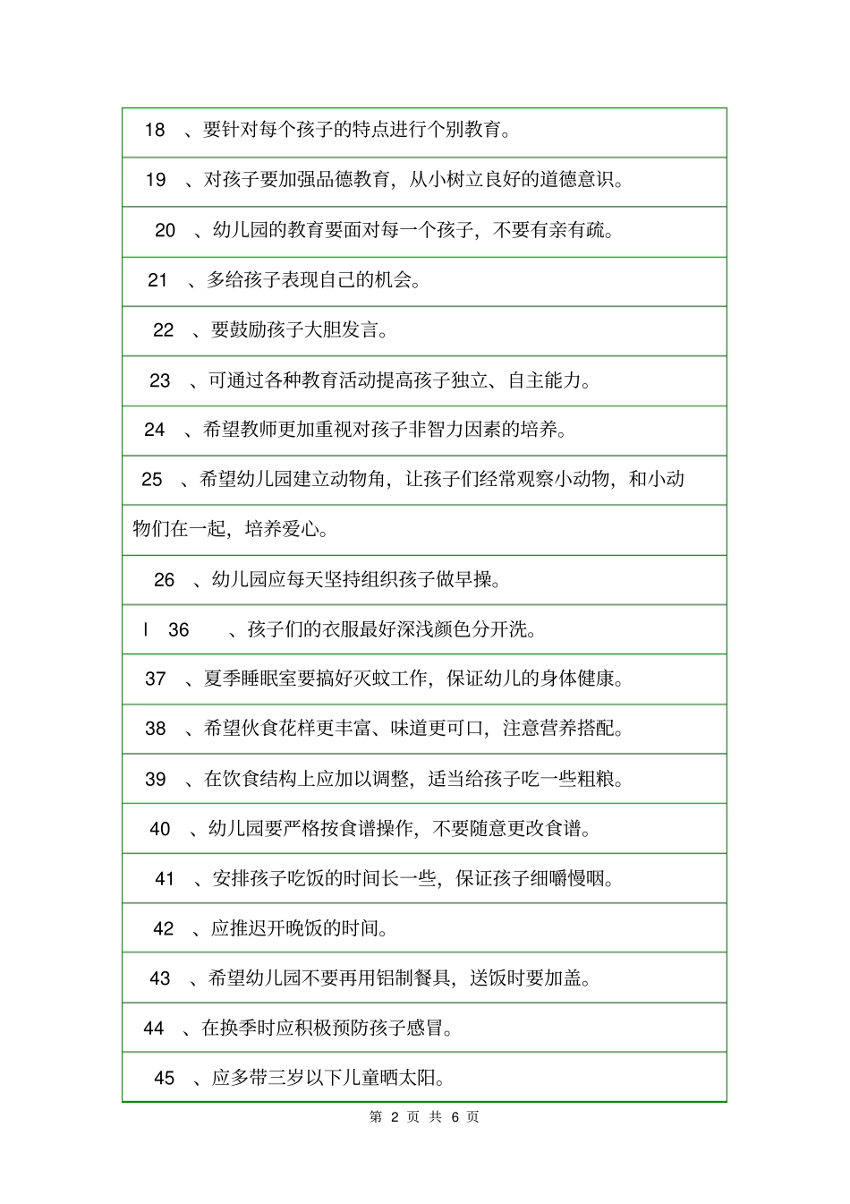 对幼儿园的建议和意见100条意见_第2页