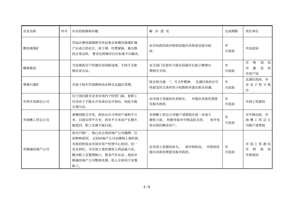 对当前属企业改革改制中的问题和困难实行部门限期解决责_第2页