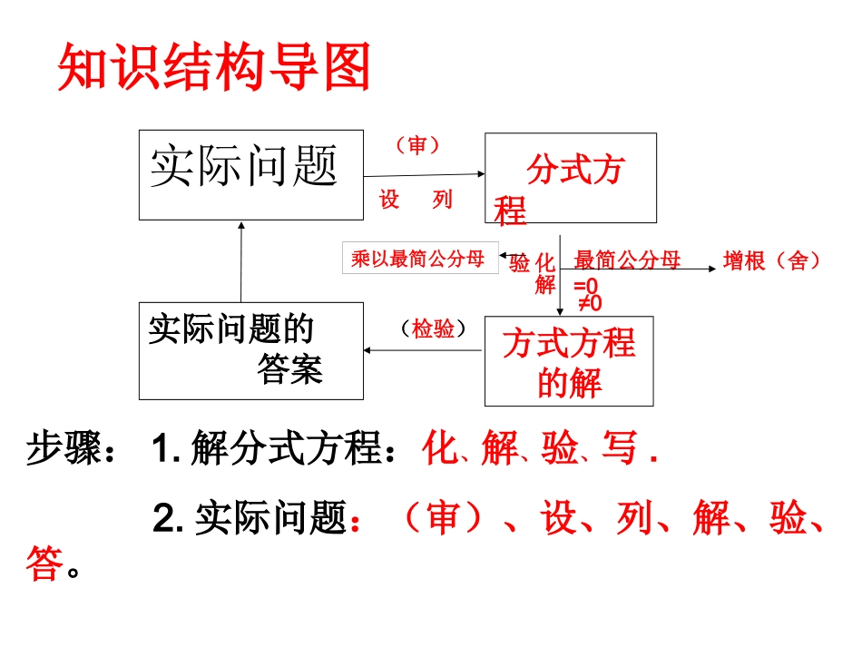 方式方程中考复习_第3页