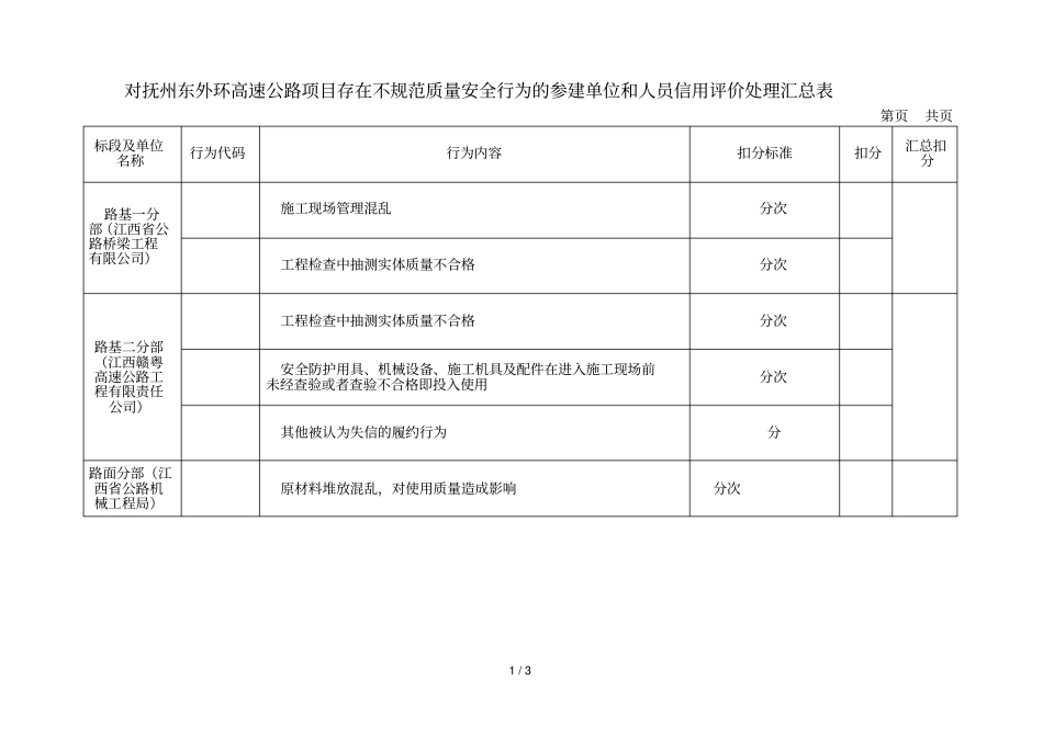 对抚州东外环高速公路项目存在不规范质量安全行为的参建单_第1页