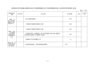对抚州东外环高速公路项目存在不规范质量安全行为的参建单