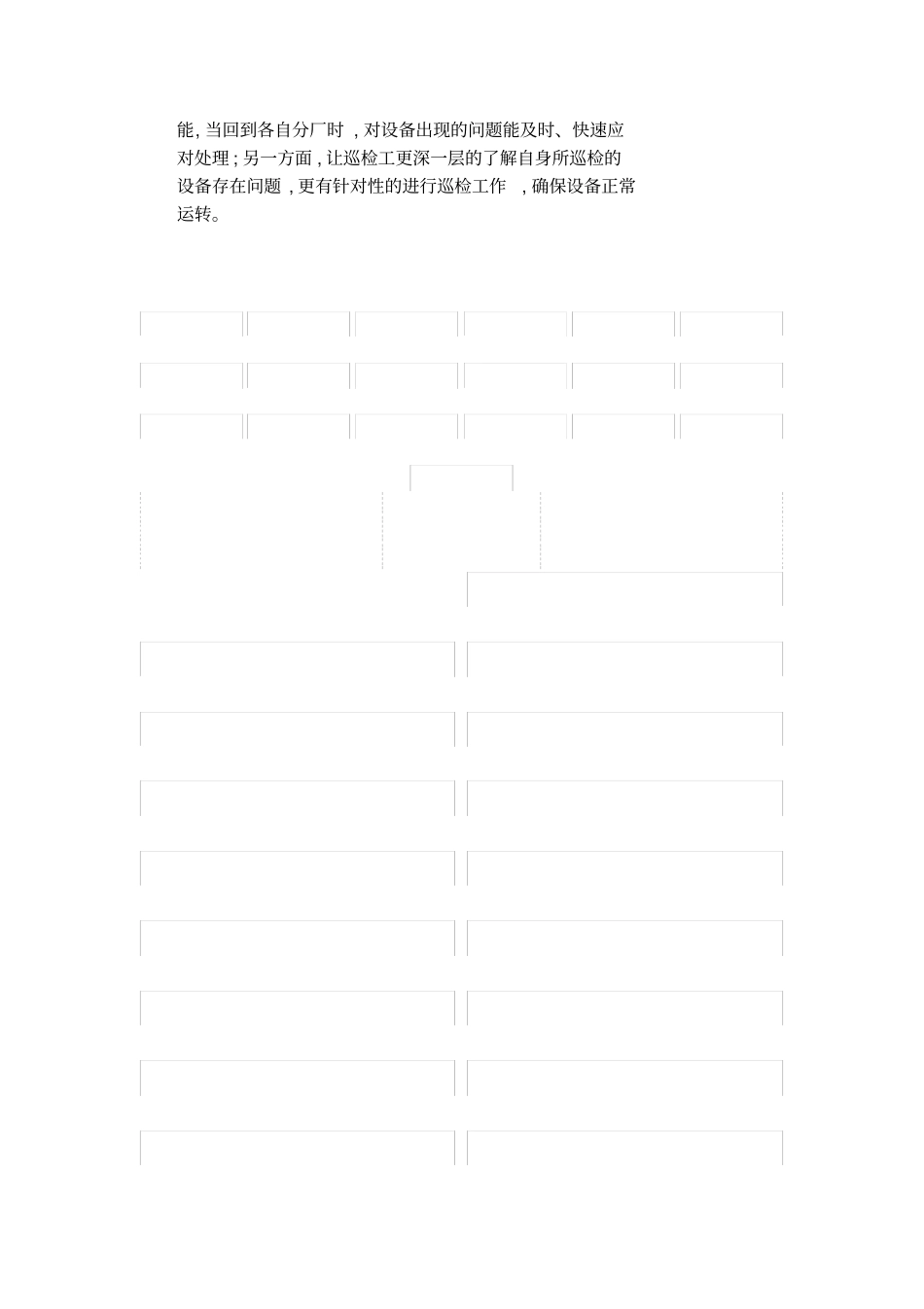 对集团公司设备管理的建议_第3页