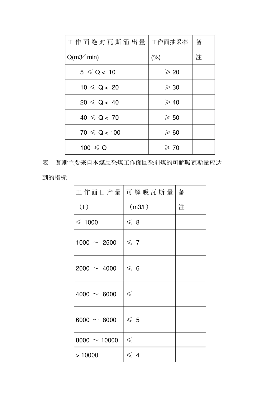 寺河矿抽采达标评判细则_第3页