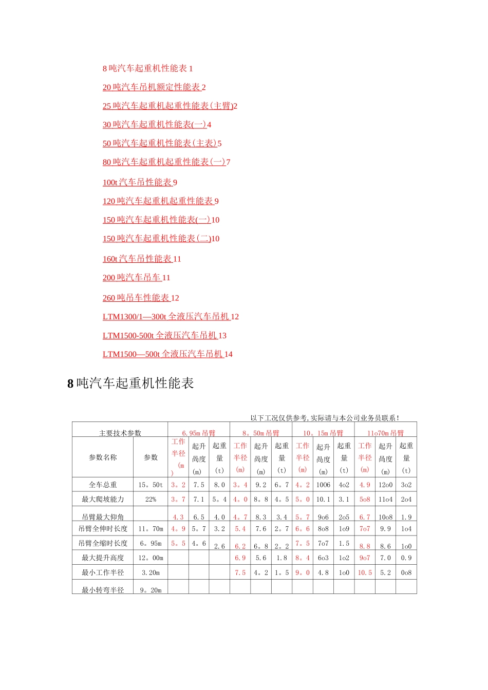 汽车吊性能表(全)_第1页