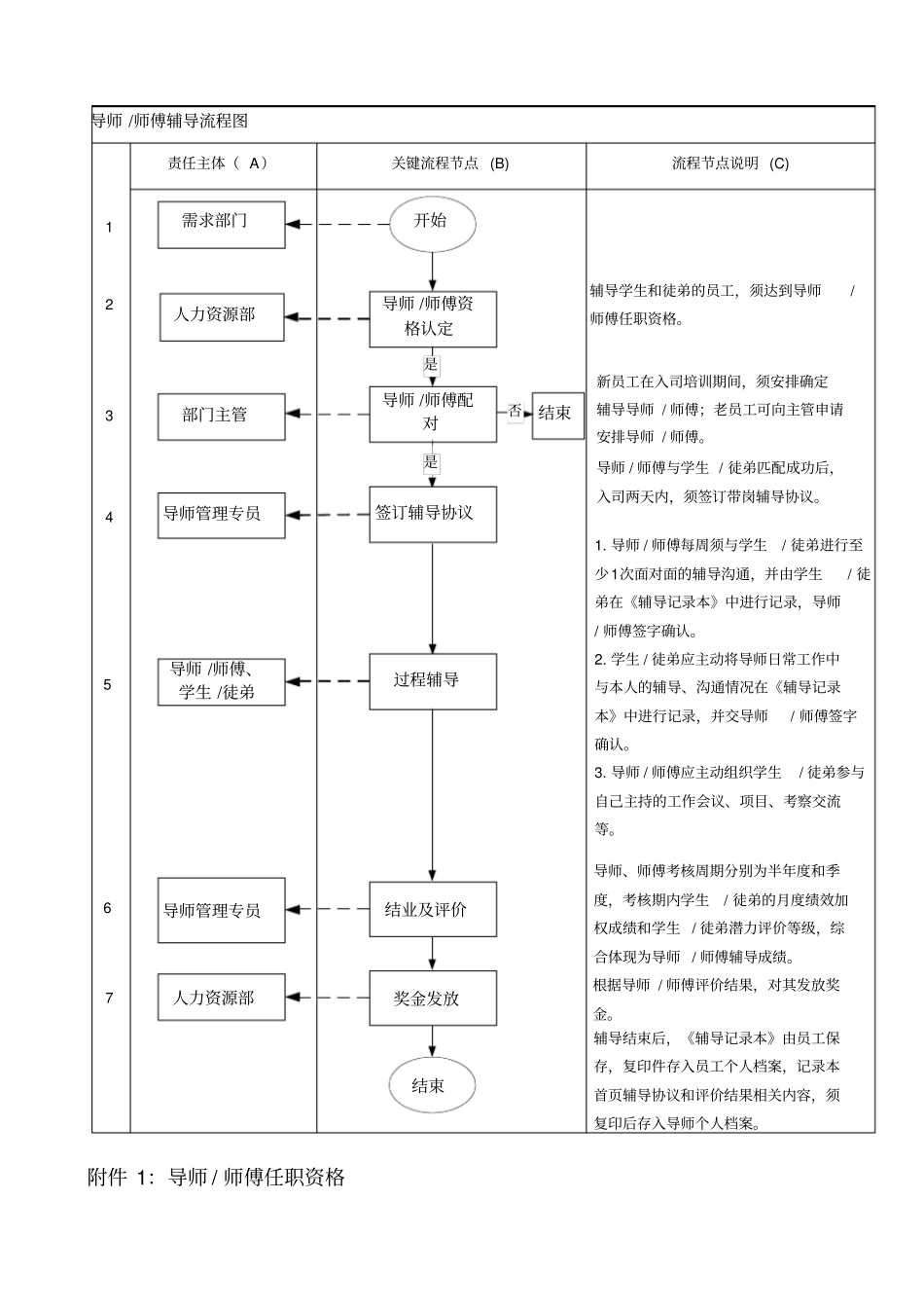 导师制与师徒制管理制度_第2页