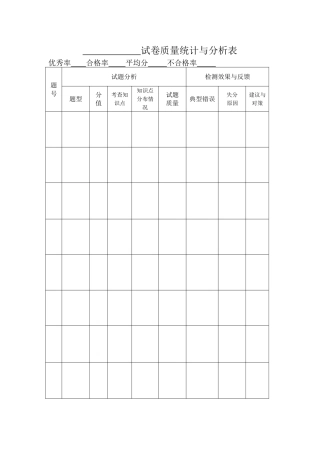 试卷质量统计与分析表