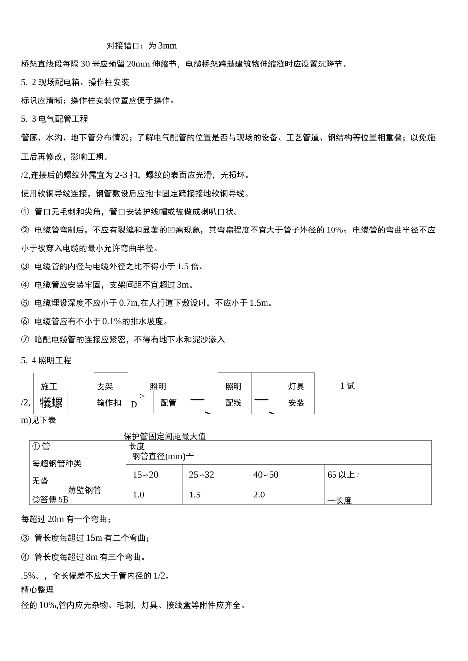 石油化工电气现场施工方法_第3页