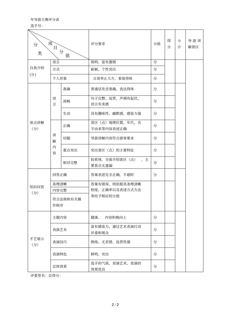 导游选拔赛内容与评分标准_第2页