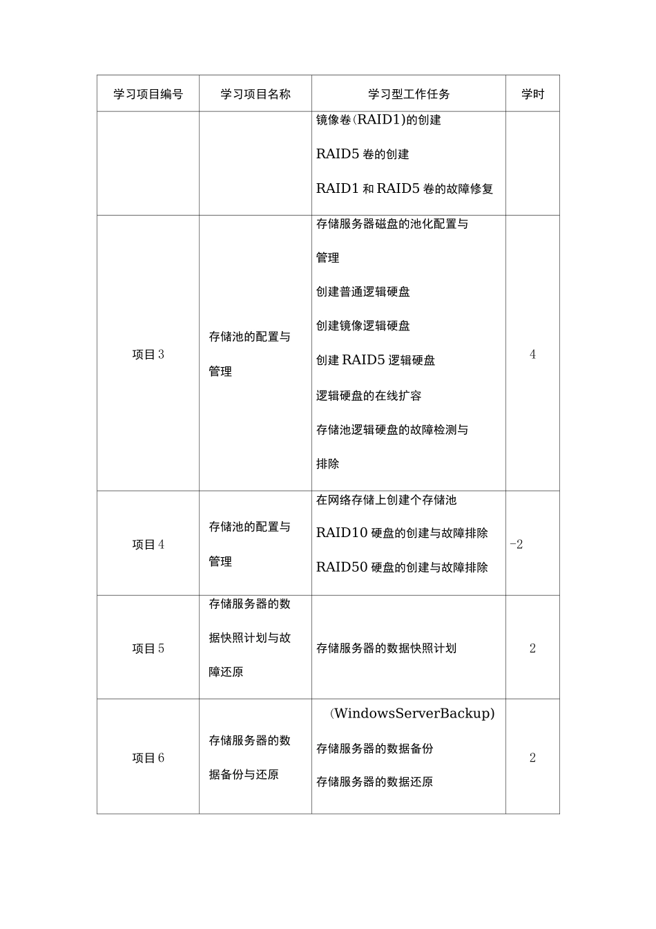 课程标准模板教学大纲-网络存储技术_第3页