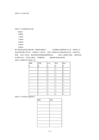 封装尺寸与功率关系