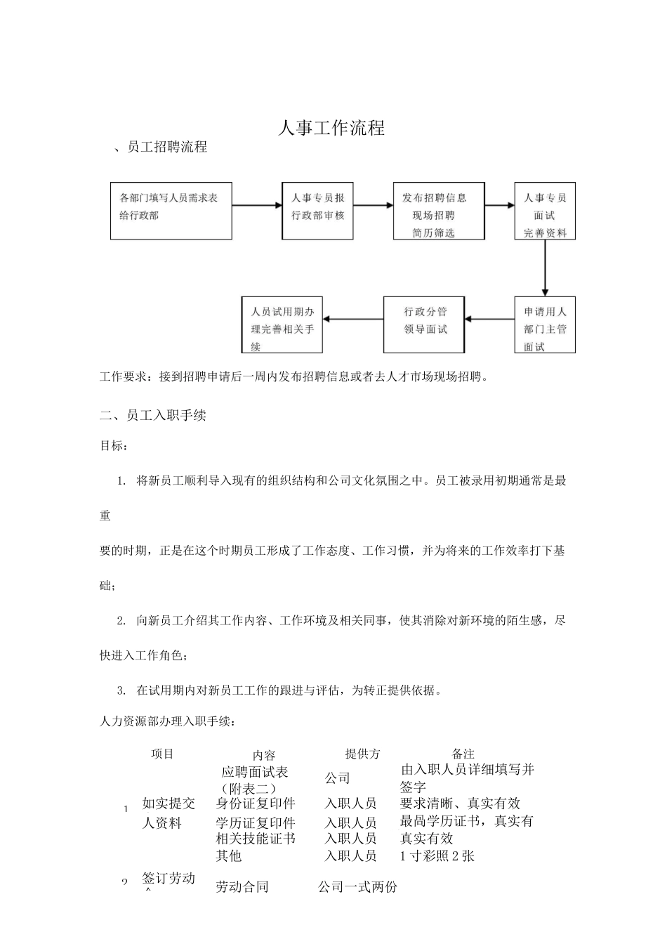 公司人事部工作流程及附件(全套)_第1页