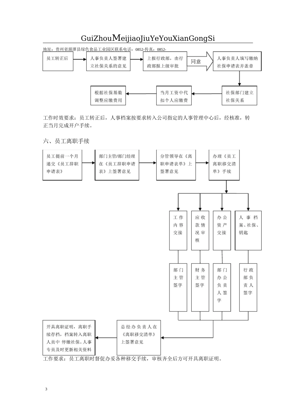 公司人事部工作流程及附件(全套)_第3页