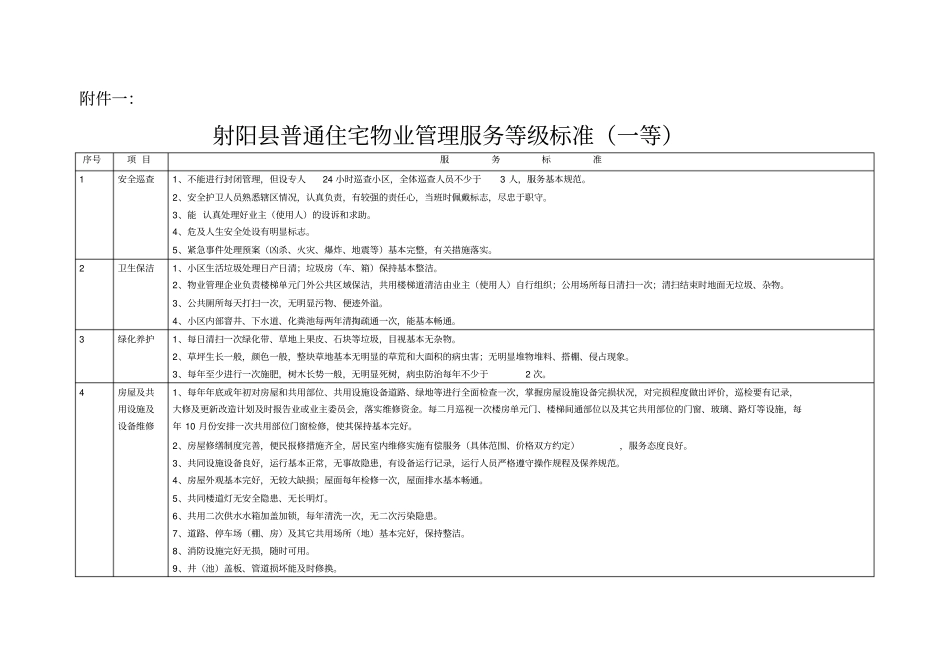 射阳普通住宅物业管理服务等级标准及收费标准_第1页
