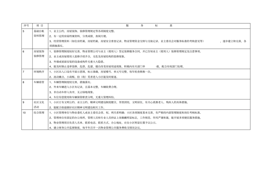 射阳普通住宅物业管理服务等级标准及收费标准_第2页