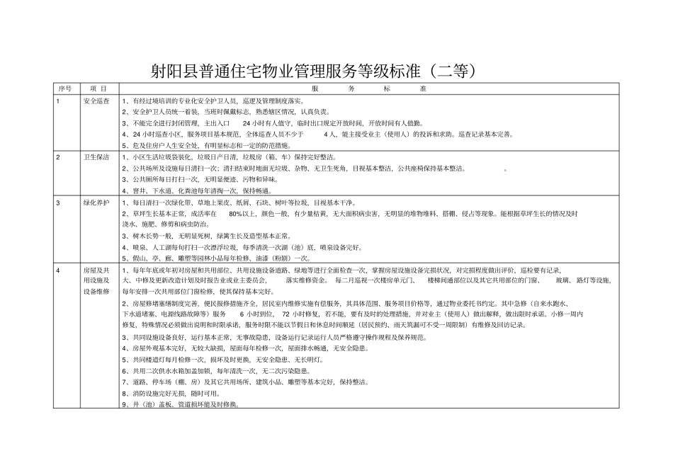射阳普通住宅物业管理服务等级标准及收费标准_第3页