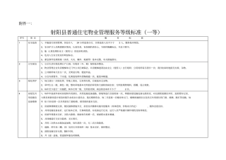 射阳普通住宅物业管理服务等级标准及收费标准