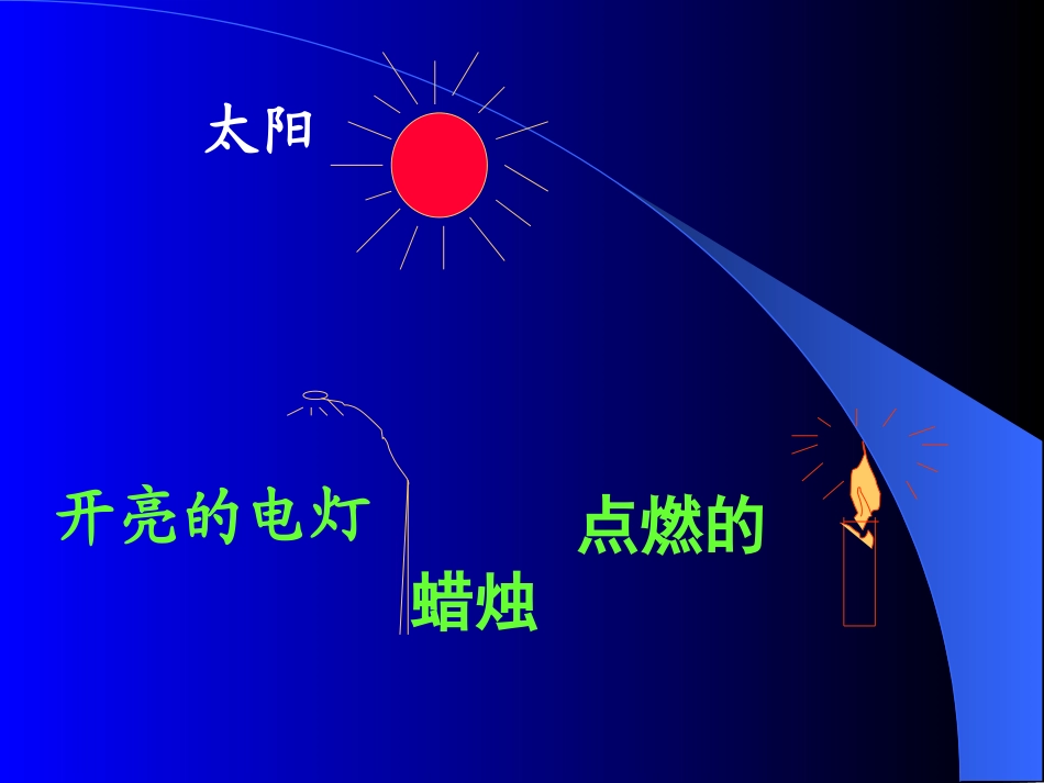 《光的直线传播》课件 (2)_第3页