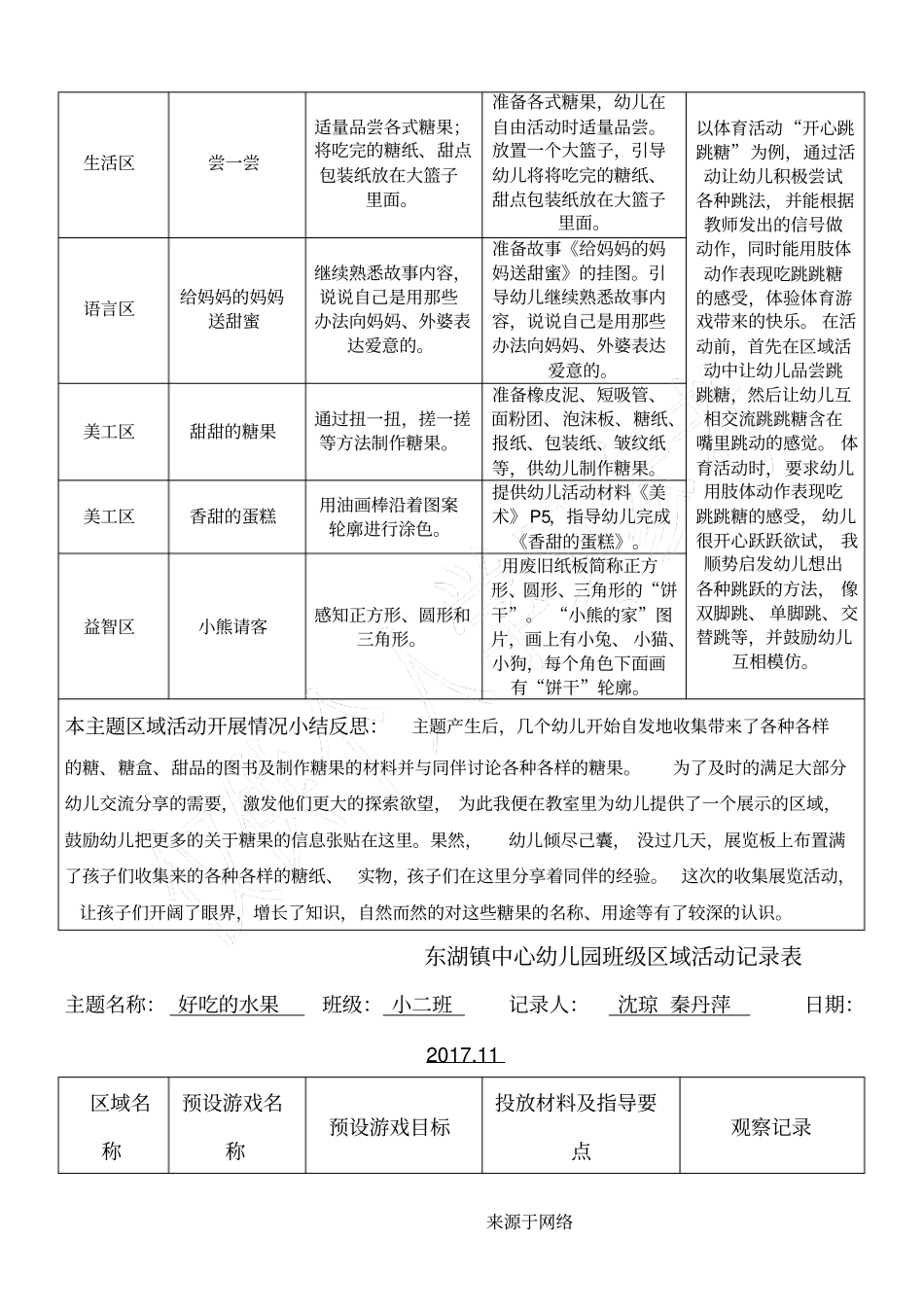 小二班区域活动记录_第2页
