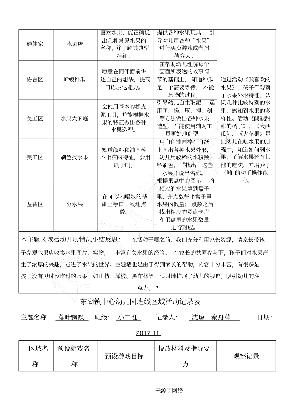 小二班区域活动记录_第3页