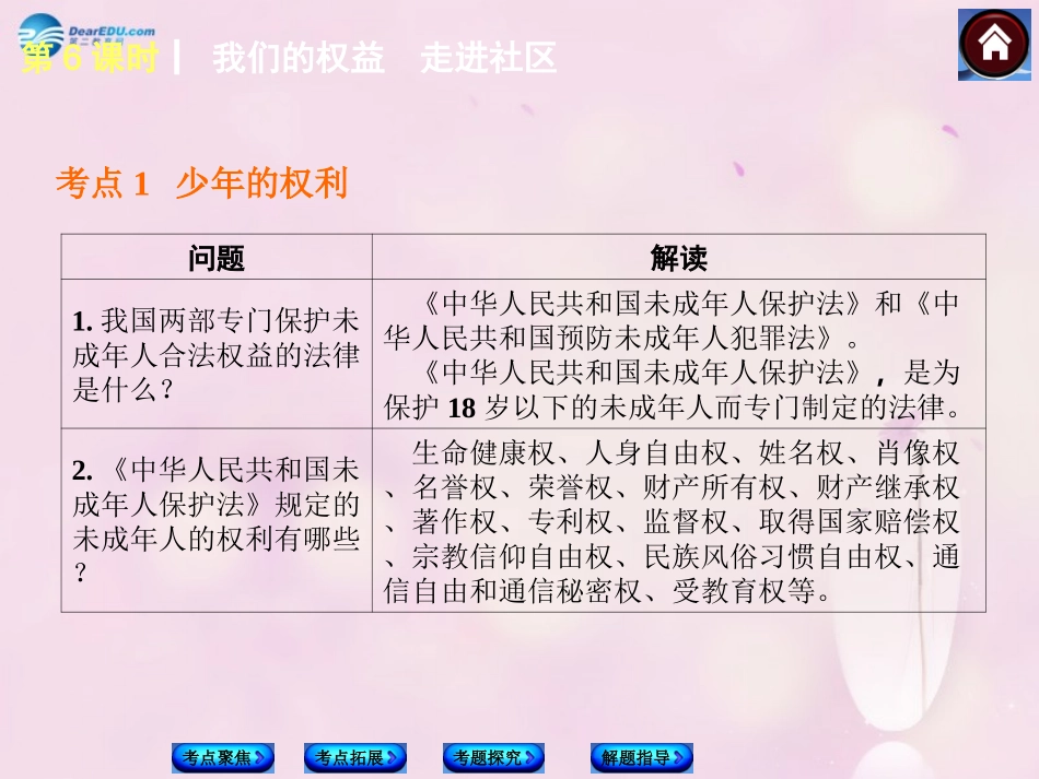 【中考复习方案】2015中考政治总复习第6课时我们的权益走进社区课件教科版_第3页