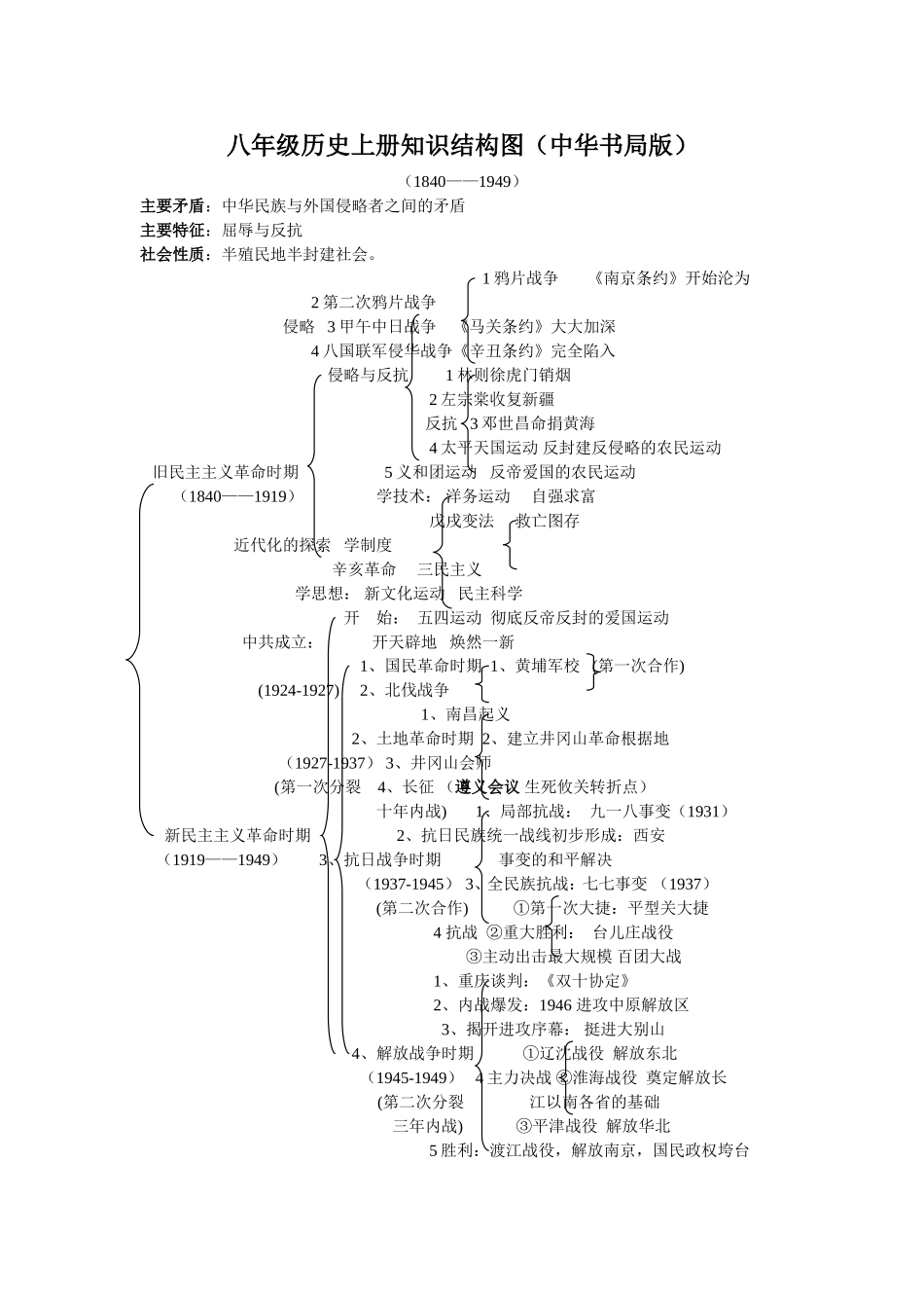 八年级历史上册知识结构图（中华书局版）_第1页