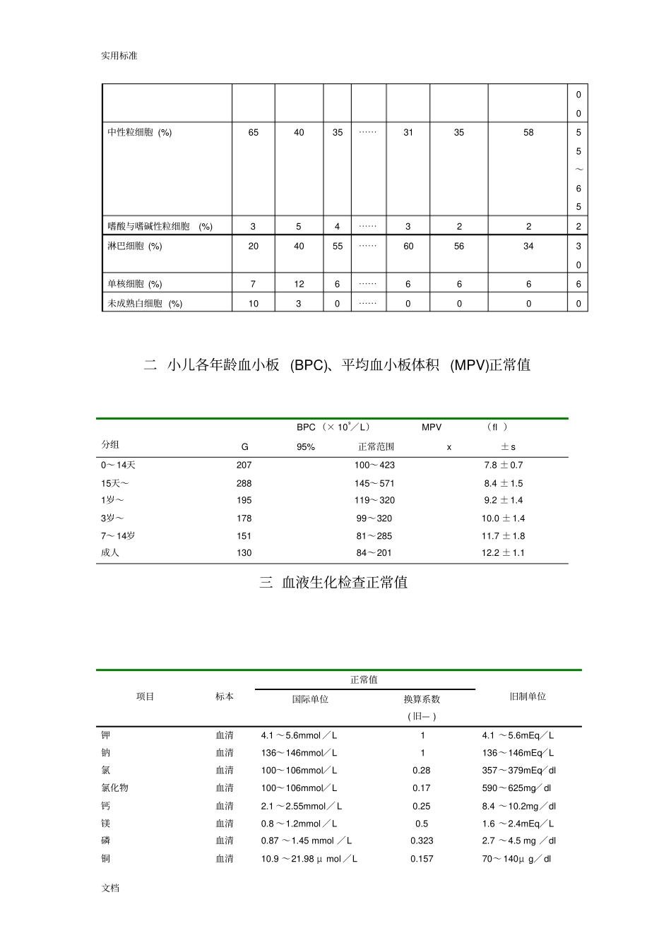 小儿常用临床检验正常值_第2页