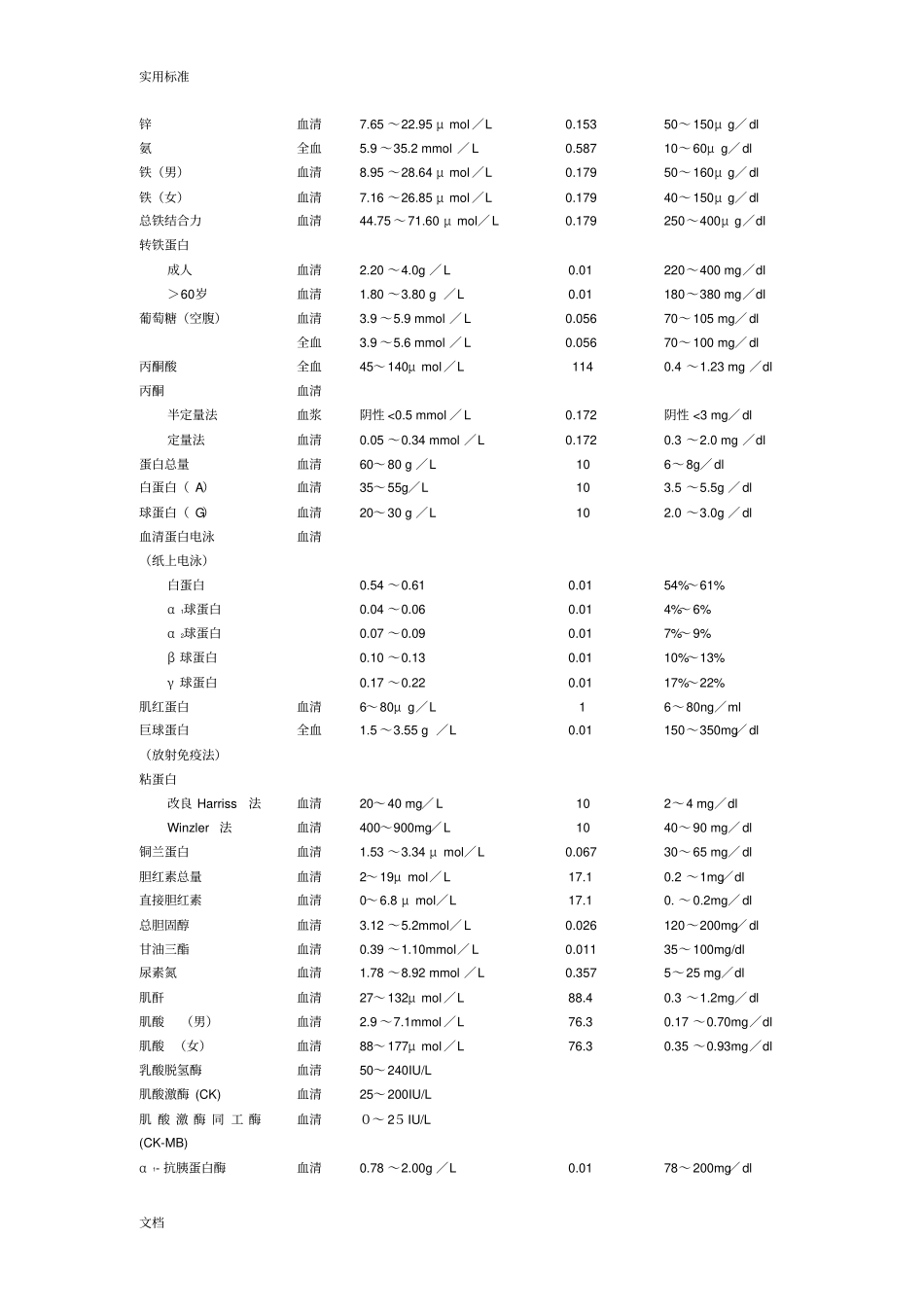 小儿常用临床检验正常值_第3页