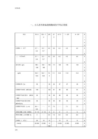 小儿常用临床检验正常值