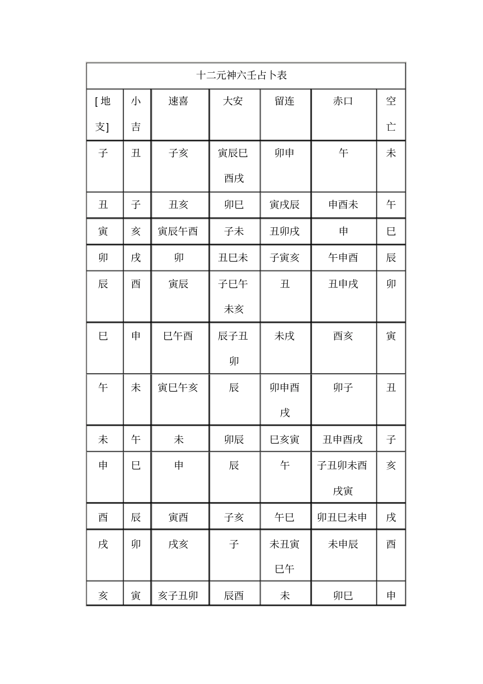 小六壬口诀教材_第2页