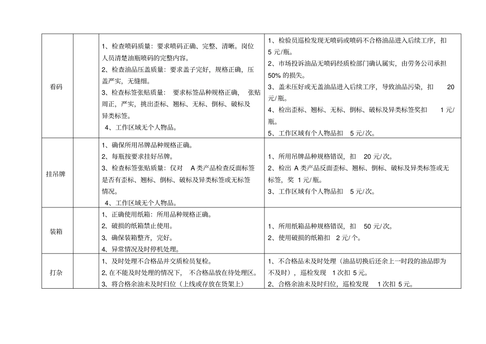 小包装A12线岗位作业要求及考核细则教材_第2页