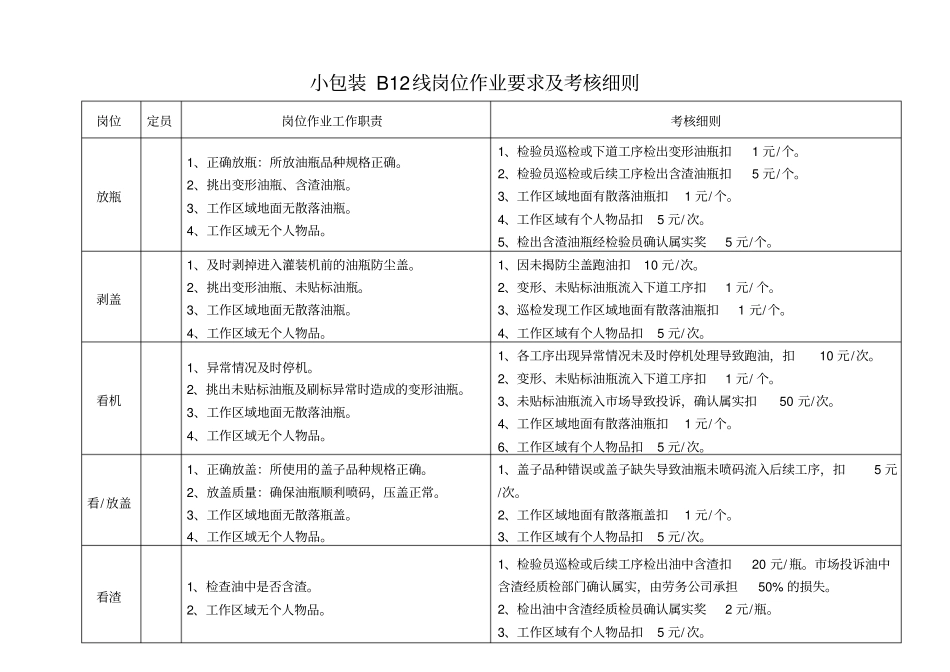 小包装A12线岗位作业要求及考核细则教材_第3页