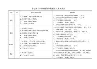小包装A12线岗位作业要求及考核细则教材