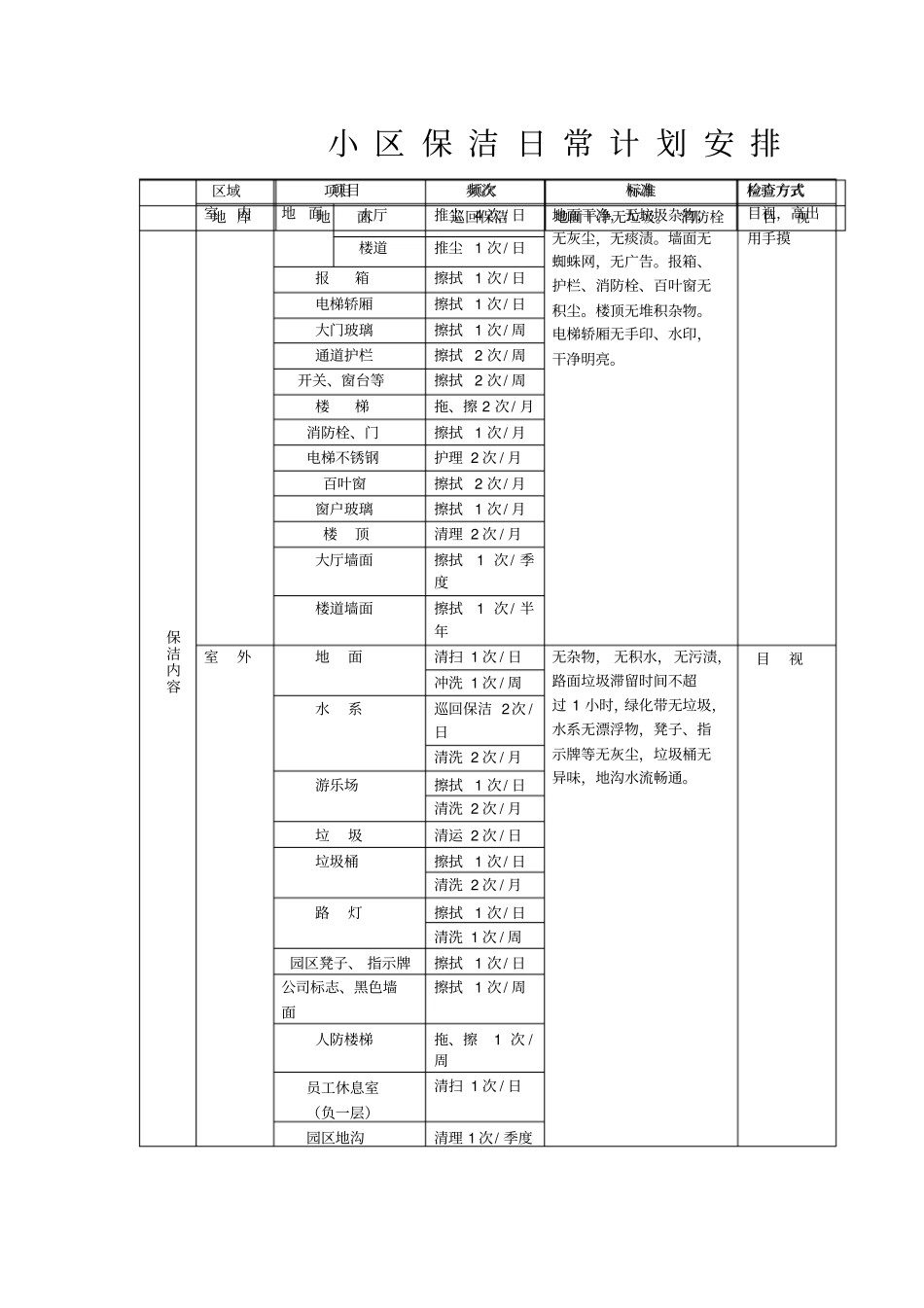 小区保洁日常计划安排_第1页