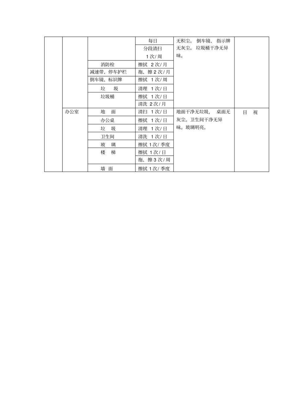 小区保洁日常计划安排_第2页