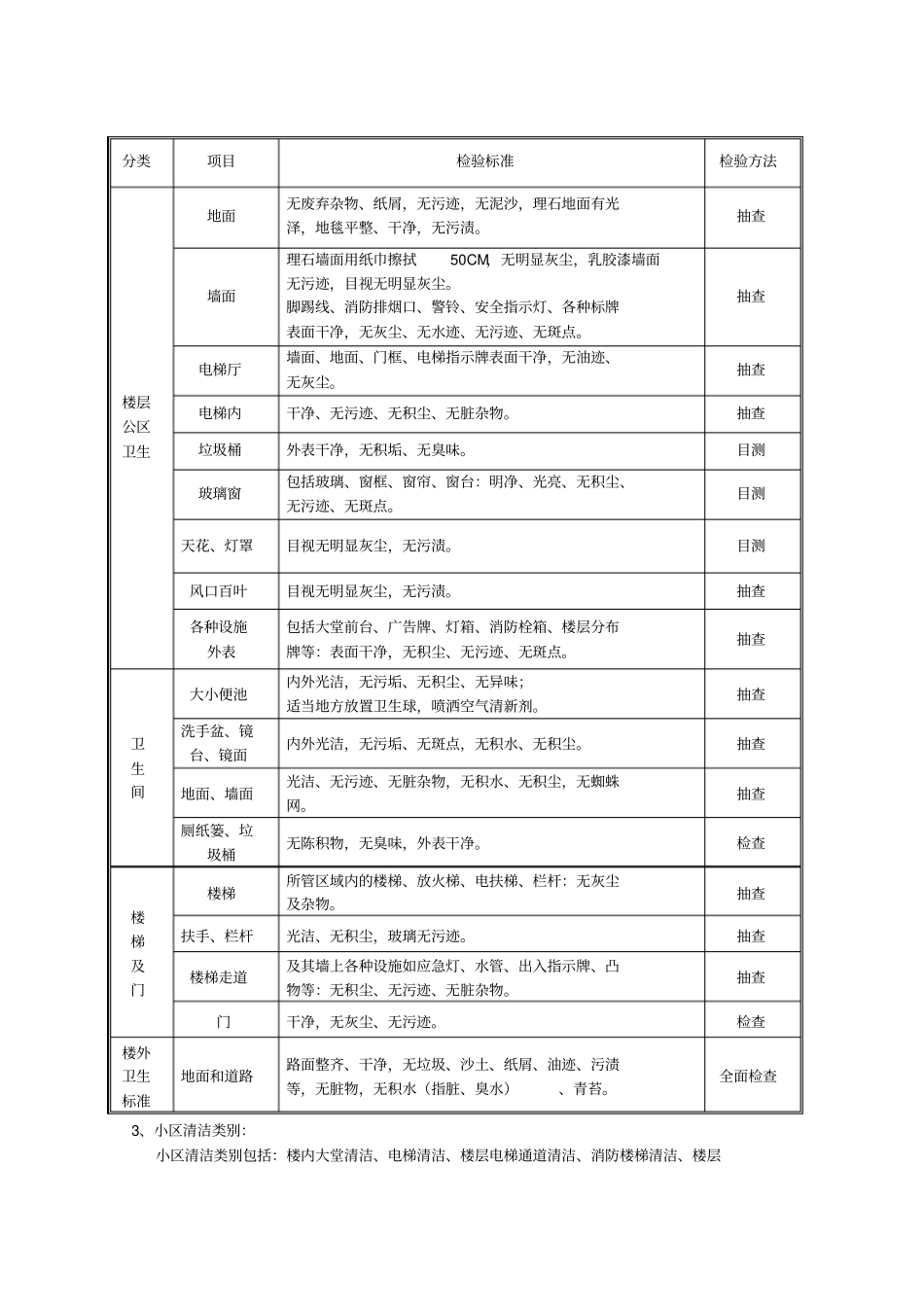 小区保洁管理方案_第2页