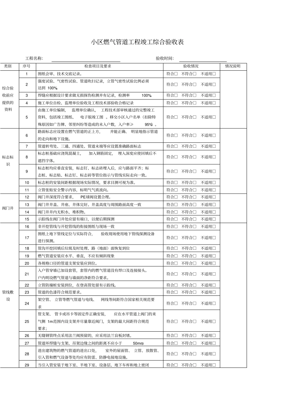 小区燃气管道工程竣工综合验收表_第1页