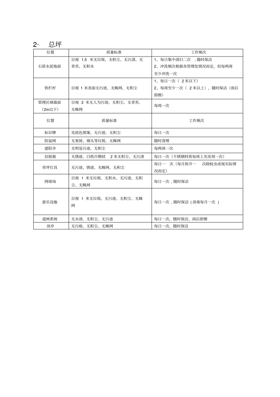 小区物业保洁标准_第3页
