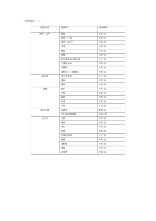 小区物业保洁标准