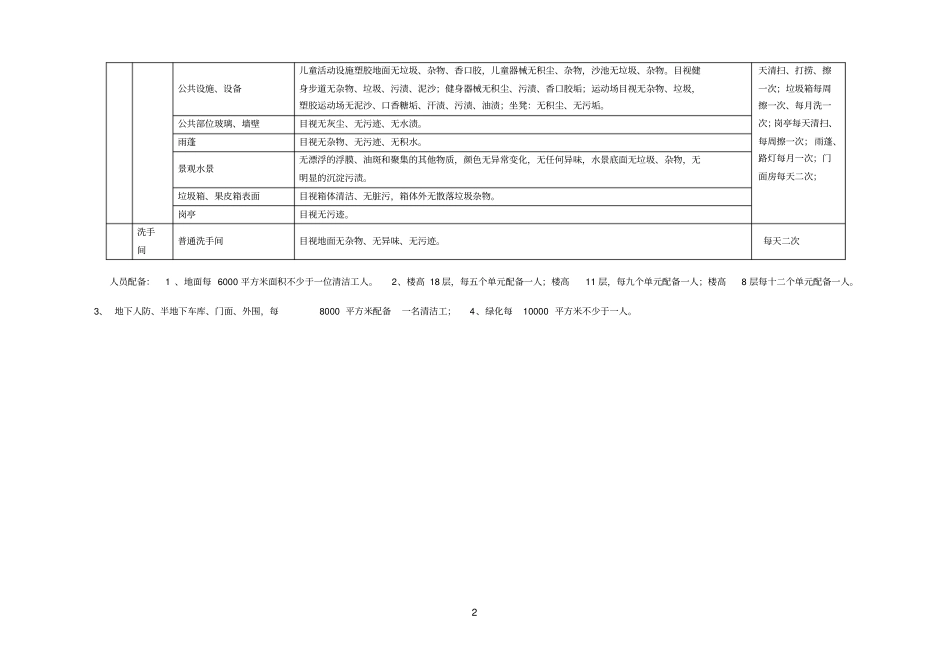 小区清洁标准_第2页