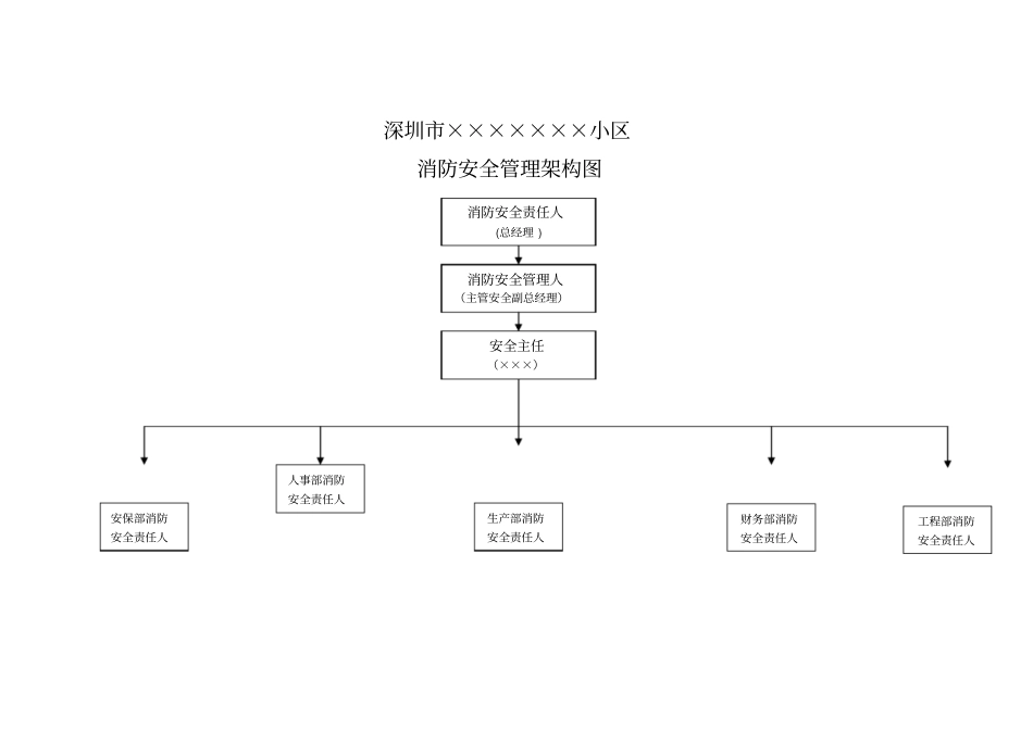 小区物业消防安全管理机构及职责讲解_第1页