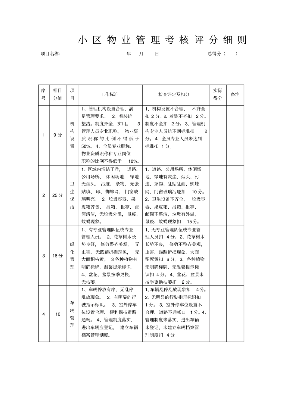 小区物业管理考核评分细则_第1页