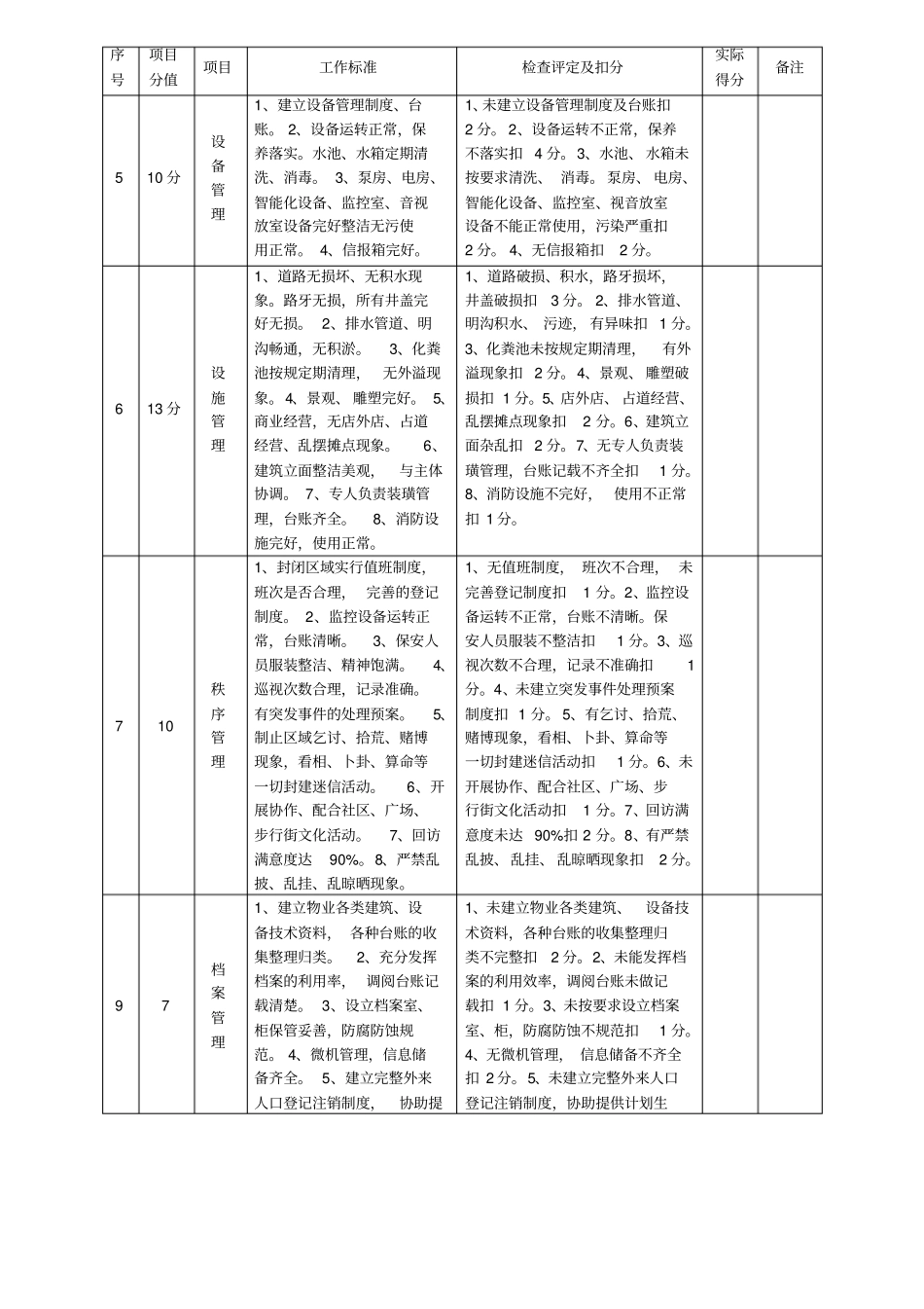 小区物业管理考核评分细则_第2页