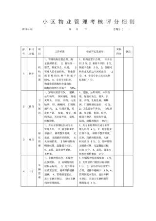 小区物业管理考核评分细则