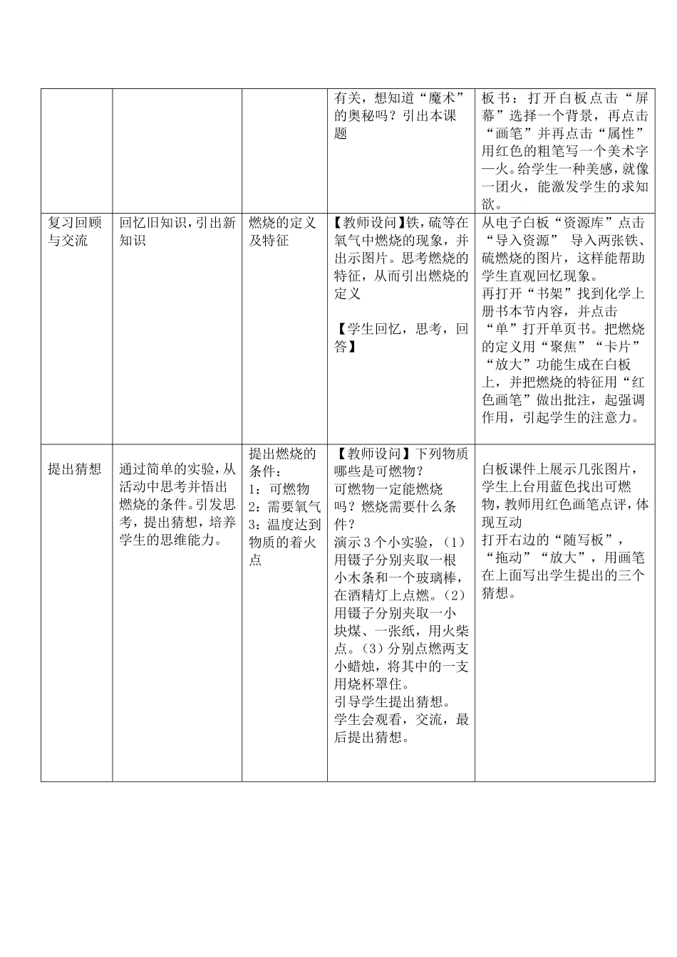 交互式课例大赛_第2页