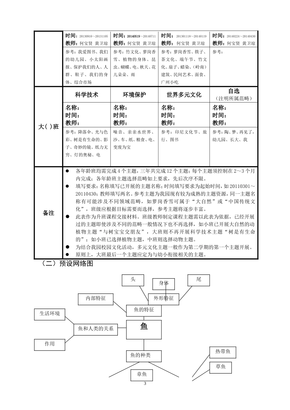 中三班主题方案预设“鱼”_第3页