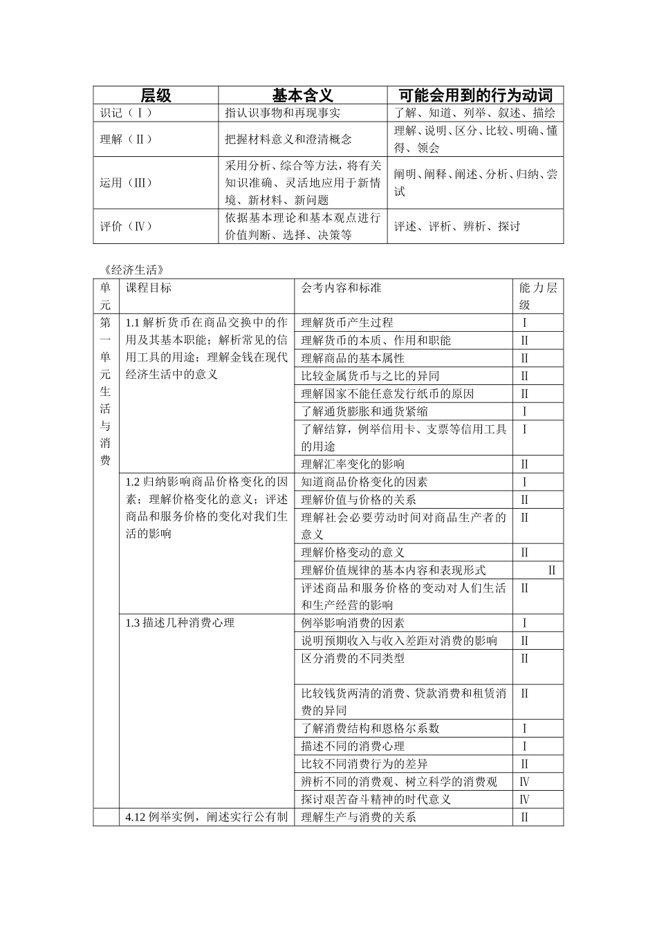 经济生活目标层级_第1页