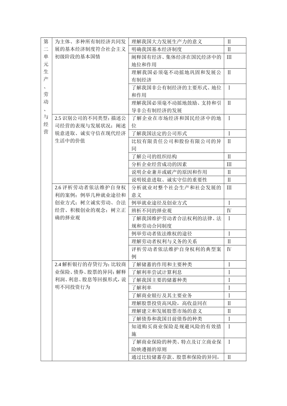 经济生活目标层级_第2页